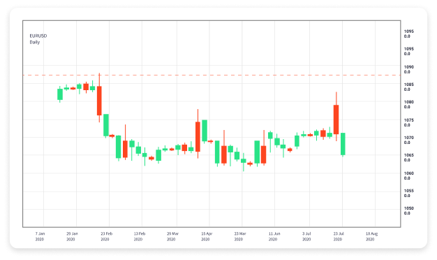 The Ultimate Beginner's Guide to Forex Trading 1629753844